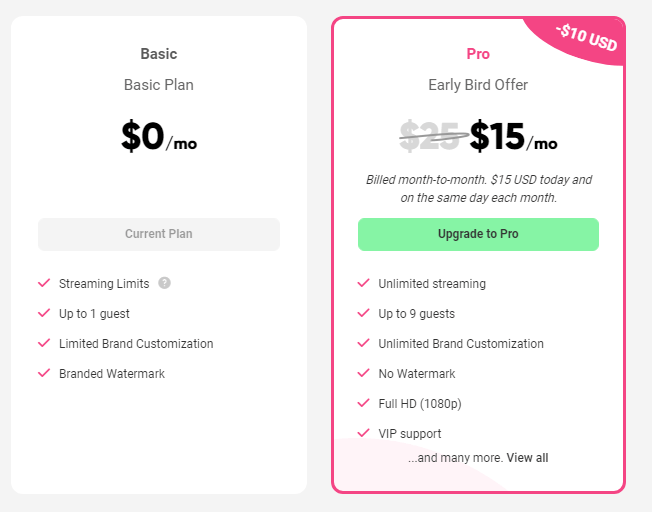Pricing Plans of Melon App